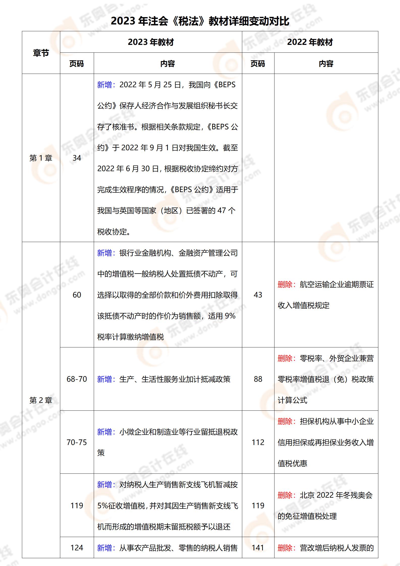 稅法教材變化對比