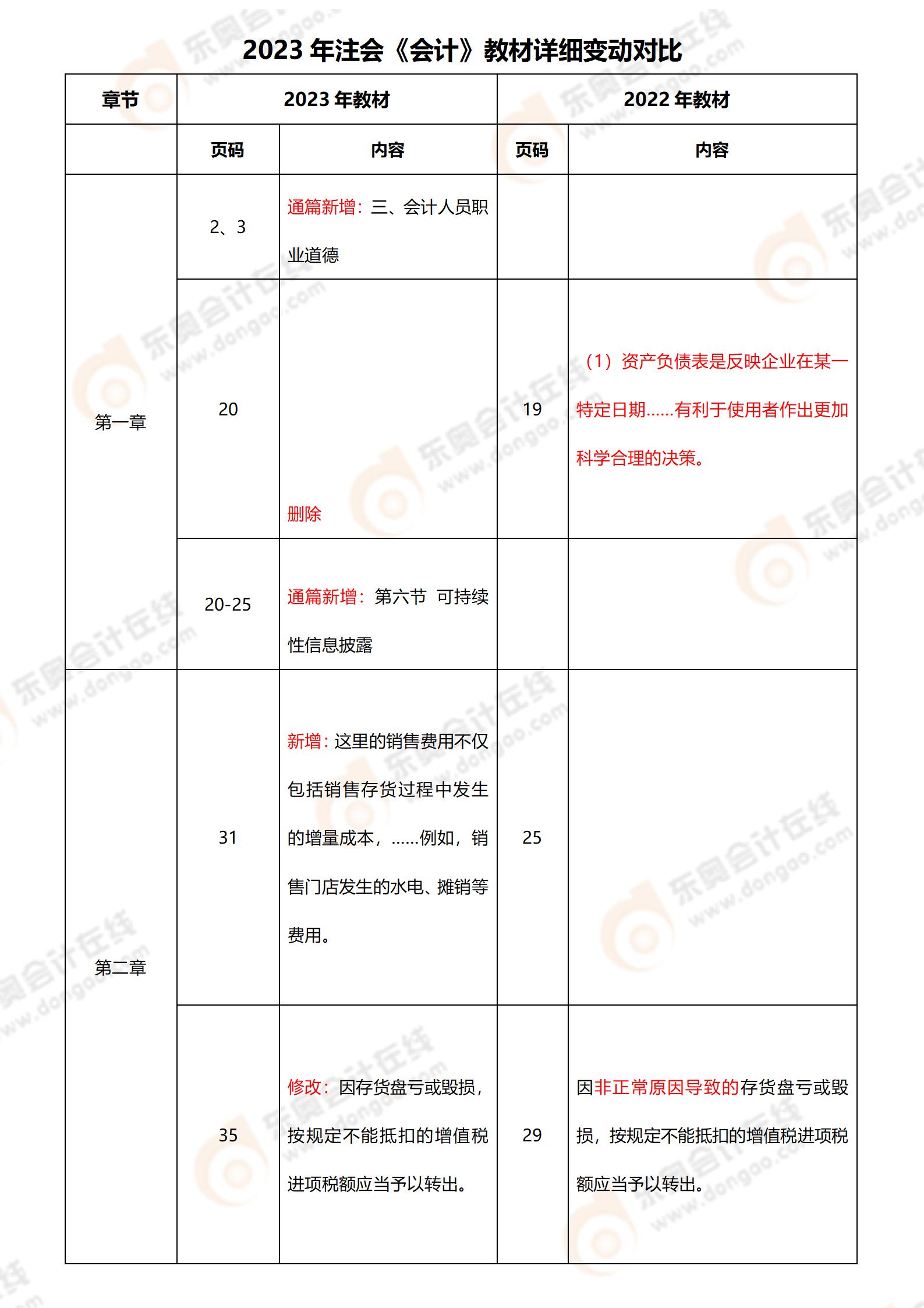 會(huì)計(jì)教材對(duì)比變化
