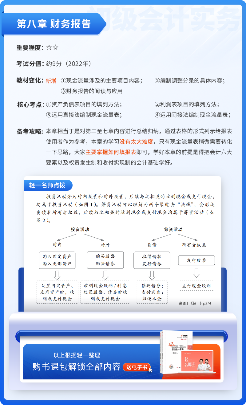 初級會計實務第八章