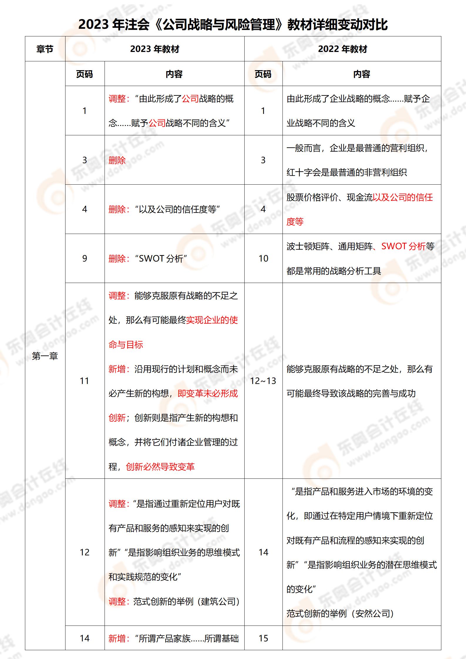 《戰(zhàn)略》教材變動(dòng)對比