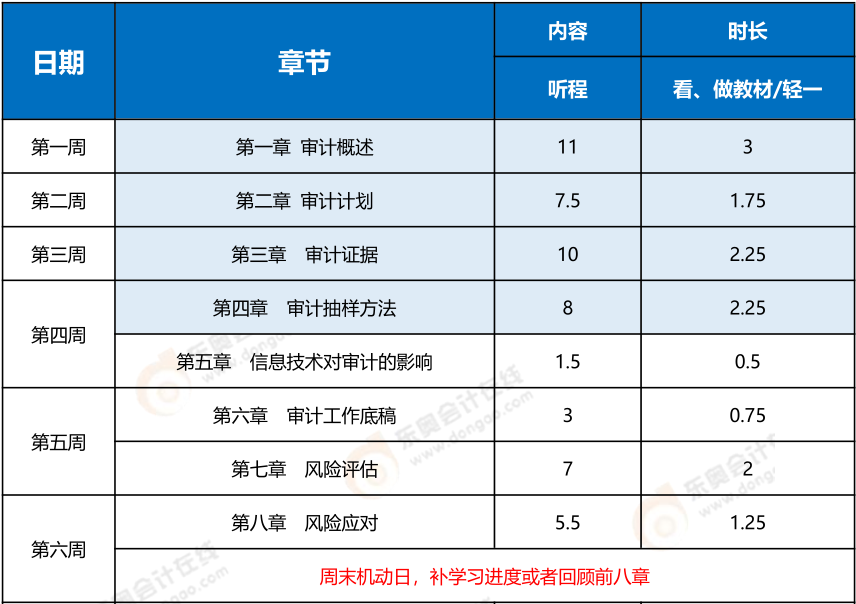 2023年注會審計基礎(chǔ)階段學習計劃