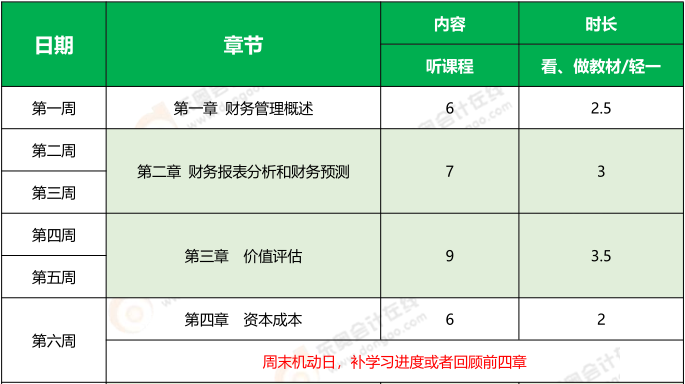 《財(cái)管》基礎(chǔ)階段學(xué)習(xí)計(jì)劃