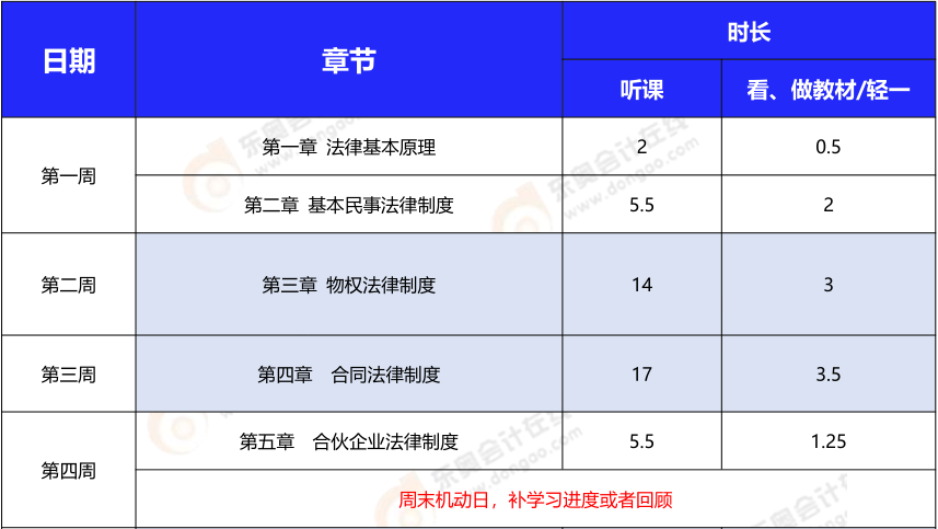 注會經(jīng)濟法基礎(chǔ)階段學(xué)習(xí)計劃表