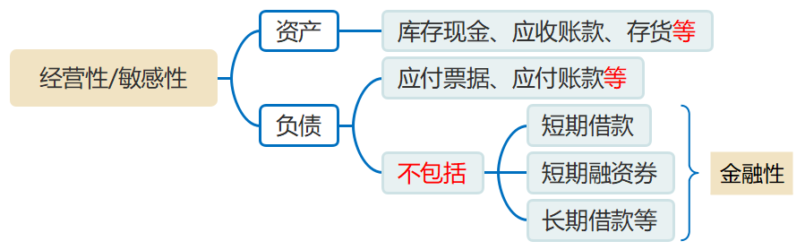 敏感性資產(chǎn)