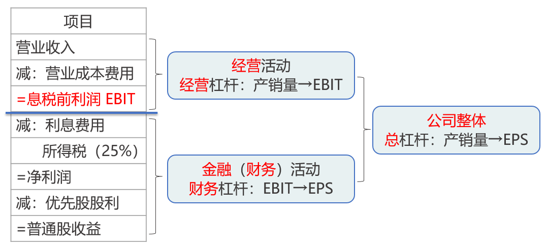 公司整體