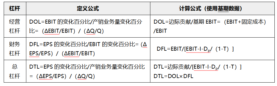 總結(jié)