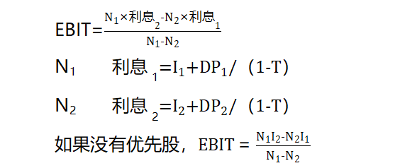 快速計(jì)算