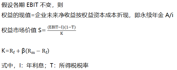 權(quán)益的價(jià)值