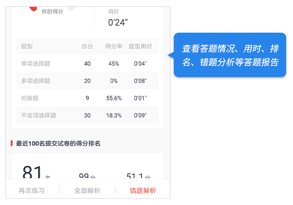 初級會計答題分析報告