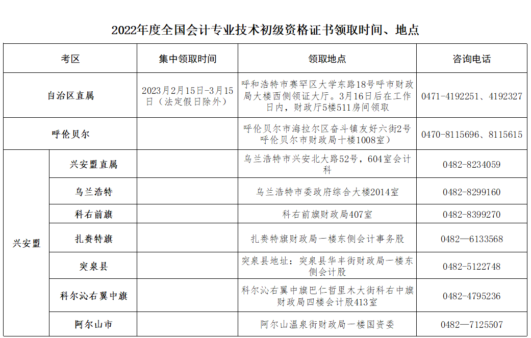 初級(jí)會(huì)計(jì)