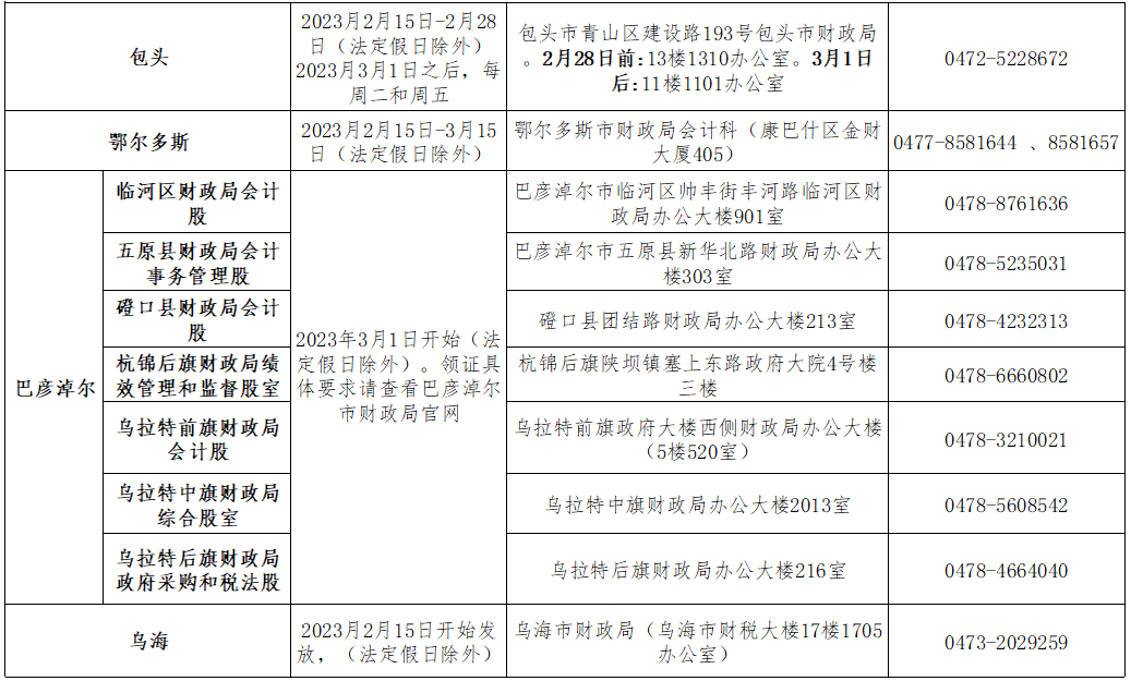 初級(jí)會(huì)計(jì)證書(shū)領(lǐng)取