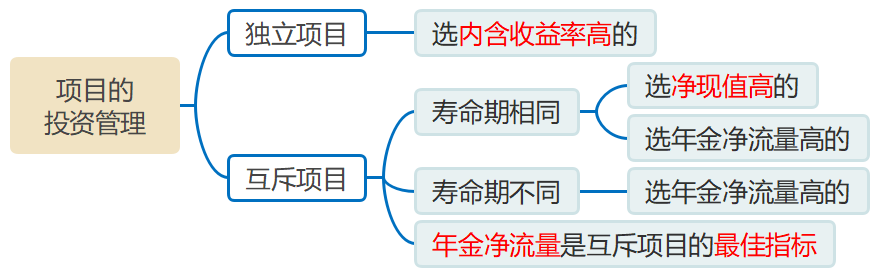 項(xiàng)目的投資管理