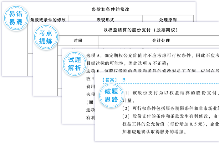 思維解析