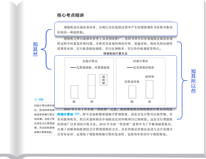 核心考點(diǎn)精講