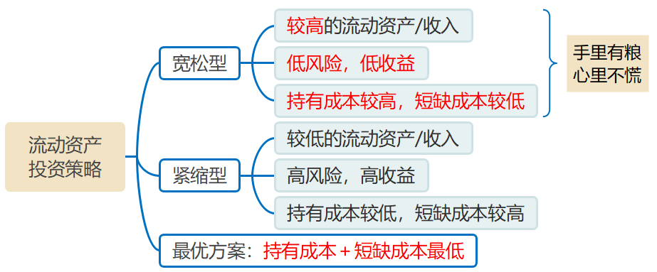 投資策略