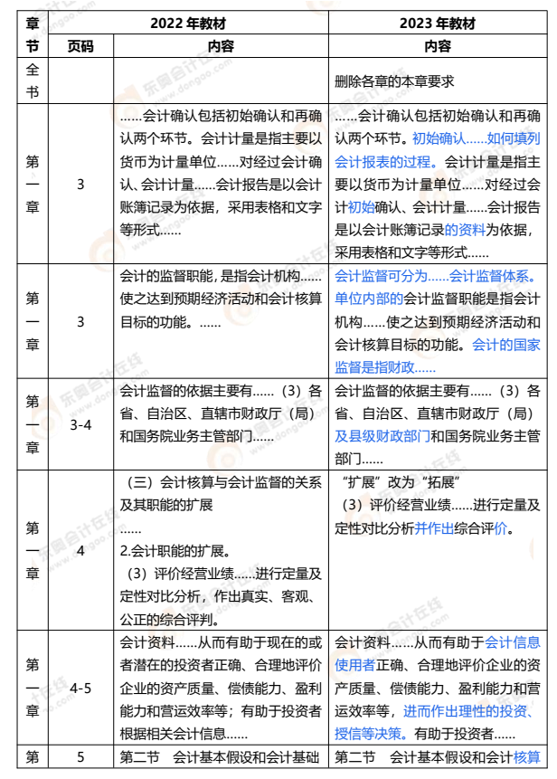 初級會(huì)計(jì)實(shí)務(wù)1