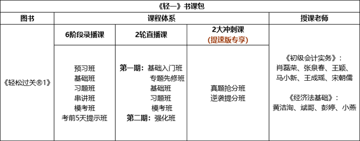 初級會計書課包