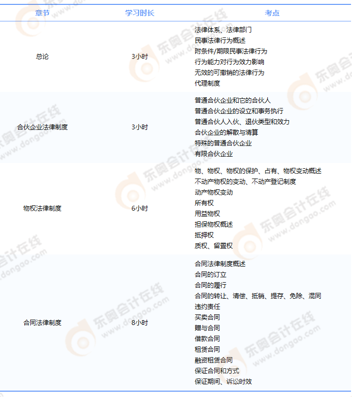 中級會計經(jīng)濟法需提前掌握的考點