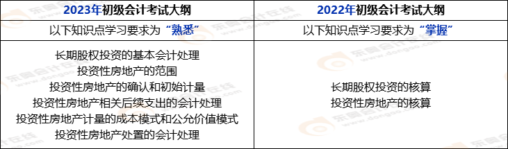 初級(jí)會(huì)計(jì)考綱對(duì)比