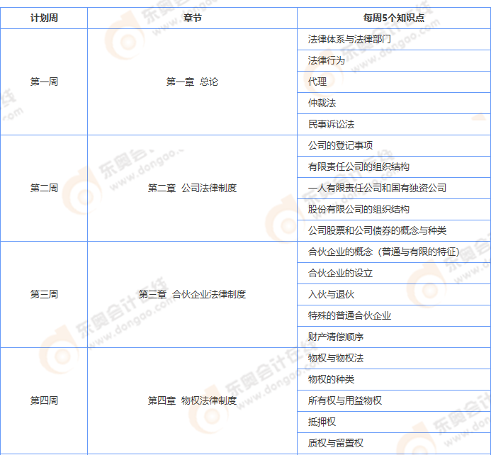 經(jīng)濟法計劃