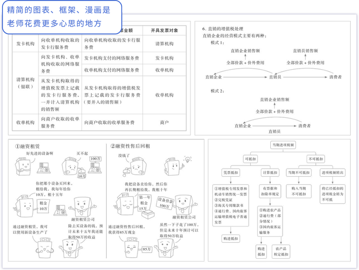 精簡(jiǎn)圖表