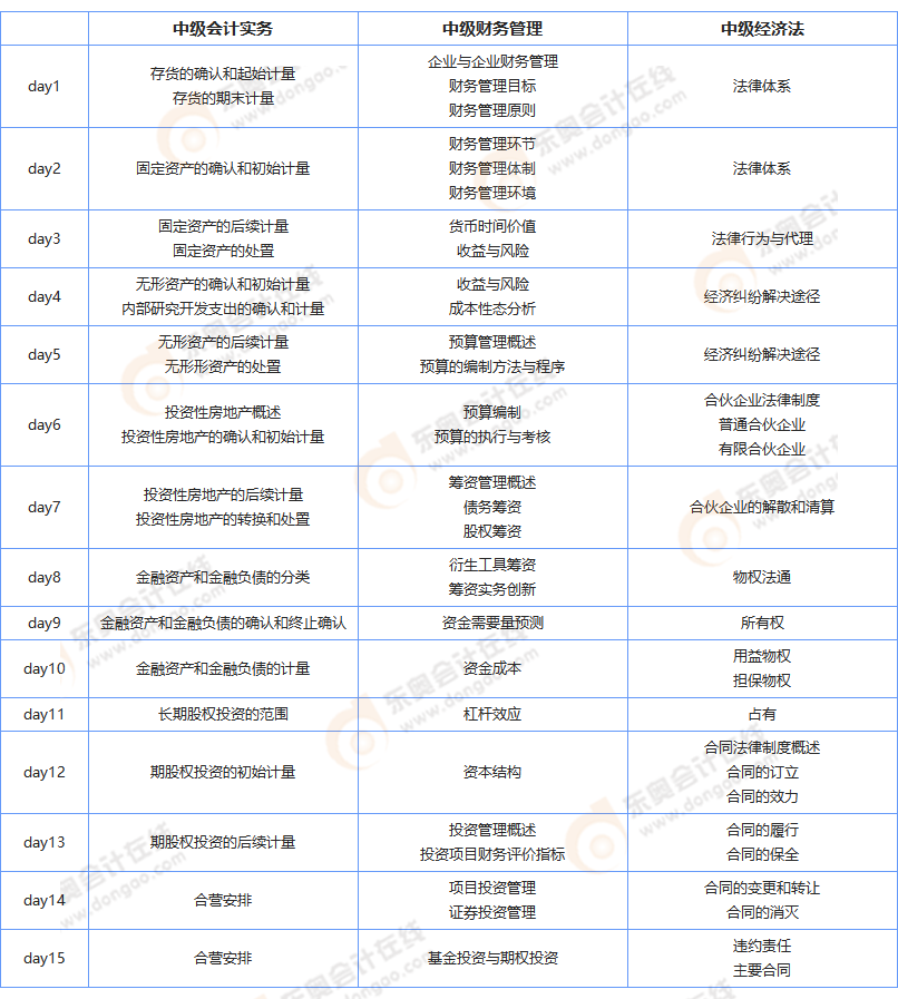 中級會計備考計劃