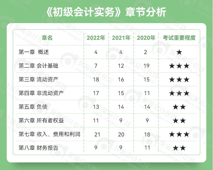 初級會計(jì)實(shí)務(wù)