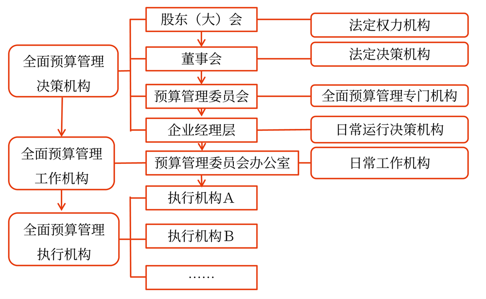 組織架構(gòu)