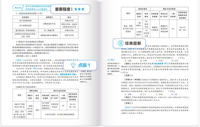 考點精講