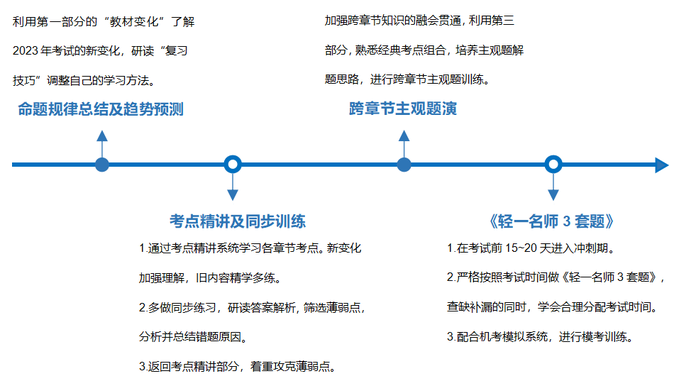 考試失利,，今年二戰(zhàn)的考生