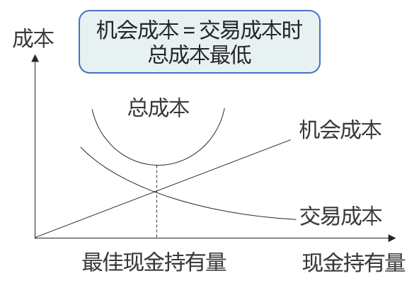 存貨