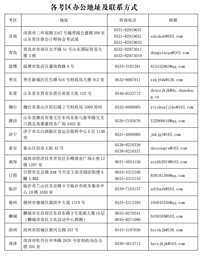 山東注冊(cè)會(huì)計(jì)師協(xié)會(huì)聯(lián)系方式