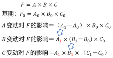 差額分析法