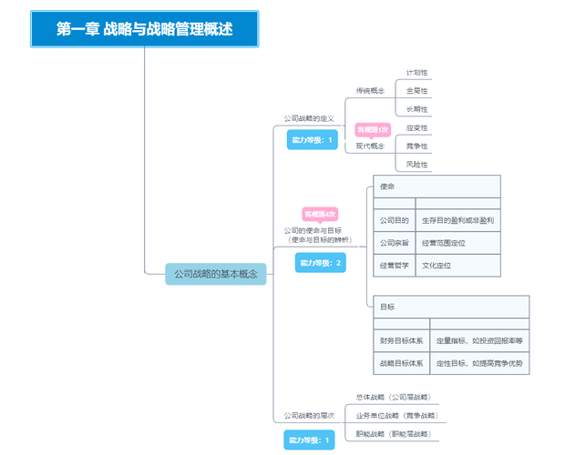 思維導(dǎo)圖