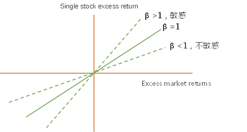 Capital asset pricing model是什么_2023年ACCA考試FM知識(shí)點(diǎn)