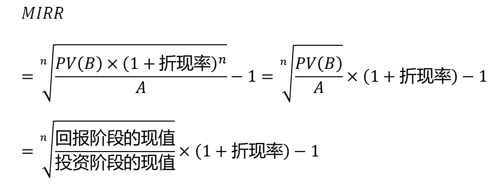 方法2