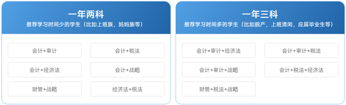 注會科目搭配