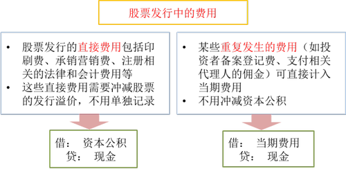 股票的種類