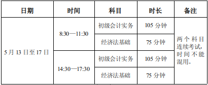 初級(jí)會(huì)計(jì)