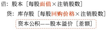 初級(jí)會(huì)計(jì)知識(shí)點(diǎn)
