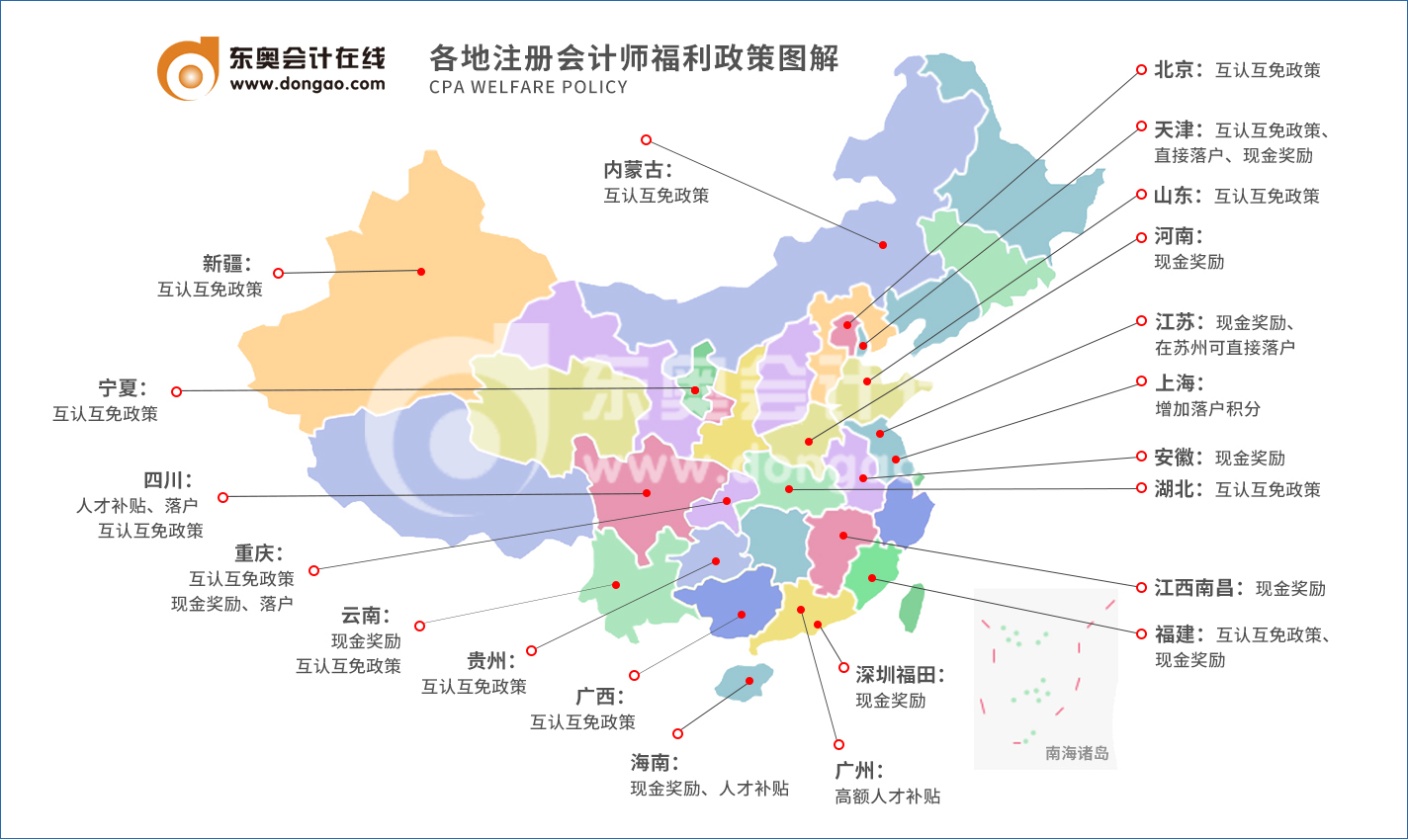 注冊(cè)會(huì)計(jì)師福利政策版圖2023版