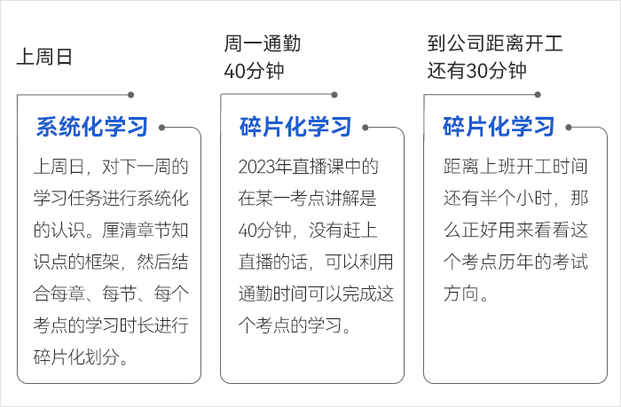 中級會計一周備考安排