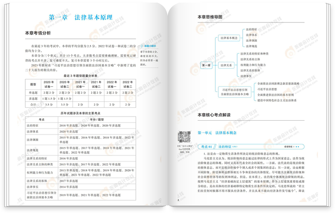 經(jīng)濟(jì)法輕一試讀