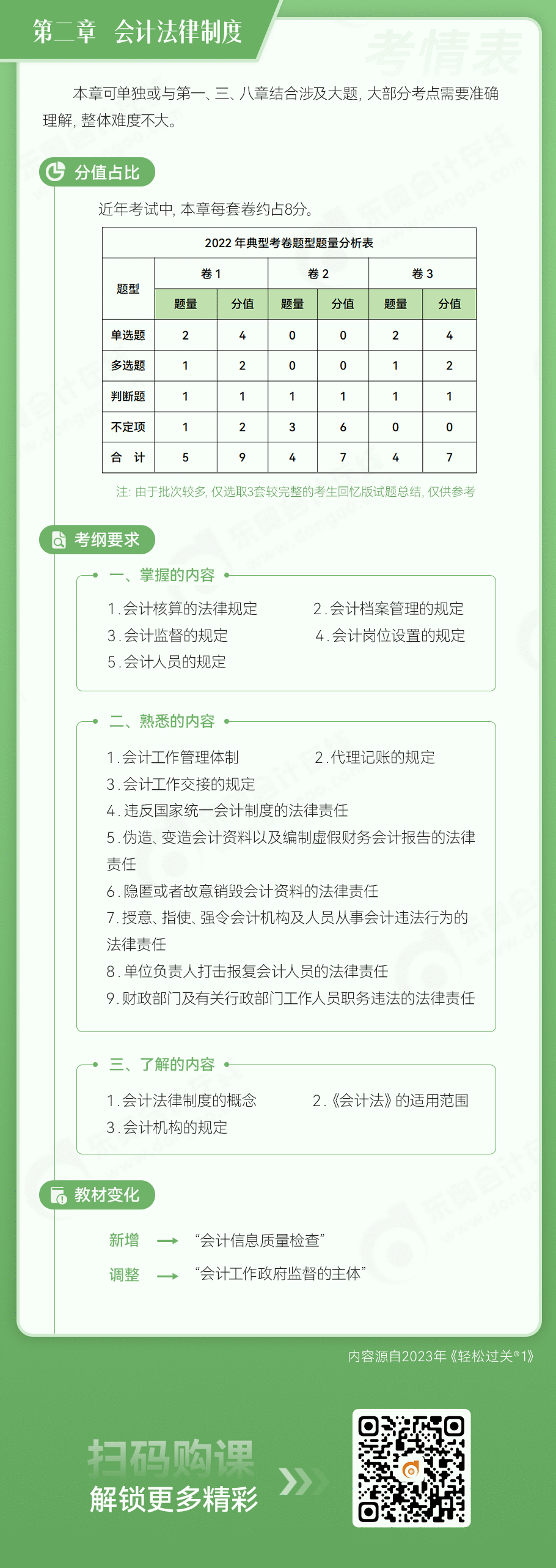 第二章 會計法律制度