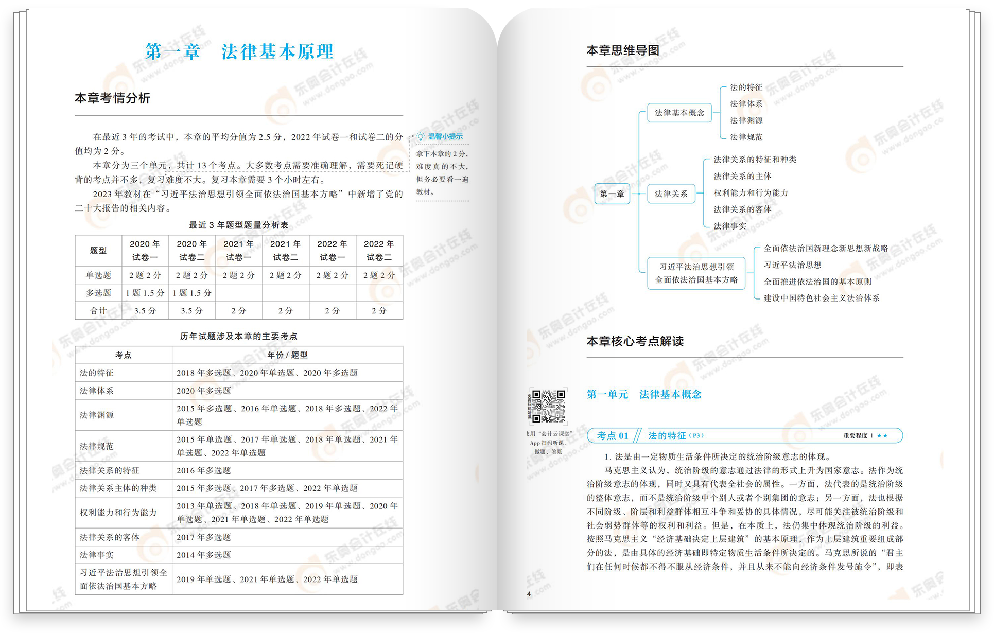 經(jīng)濟(jì)法輕一試讀