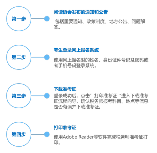 準(zhǔn)考證打印流程