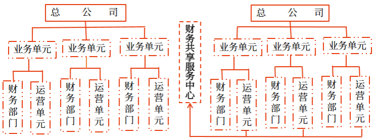 區(qū)別