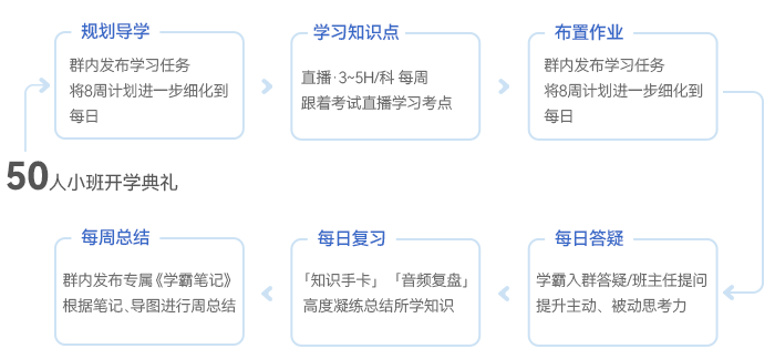 中級會計50人小班