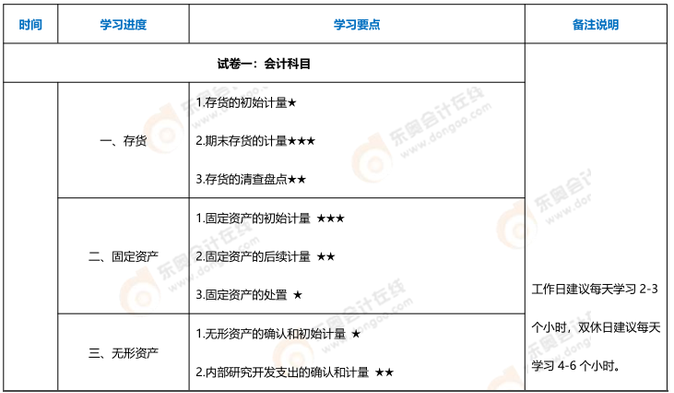 2023年綜合基礎階段學習計劃_1