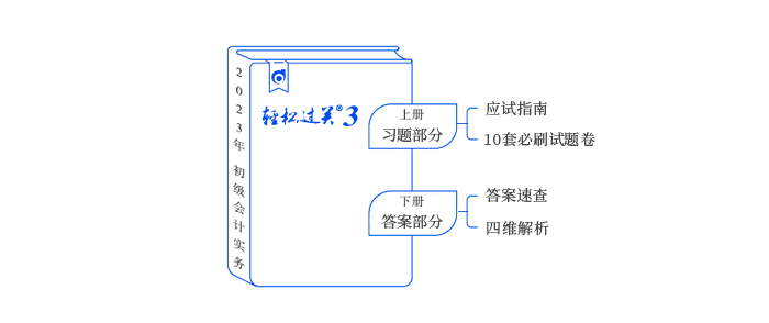 初級會計輕三圖書內(nèi)容